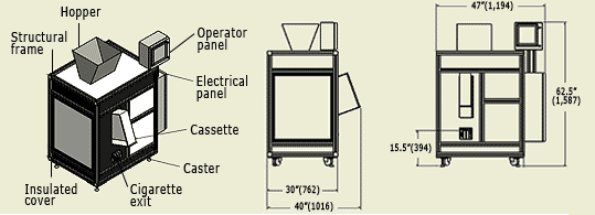 Cigarette Machine Plan