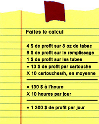 Calcul des profits